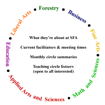 Teaching Circles
