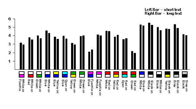 table of color results